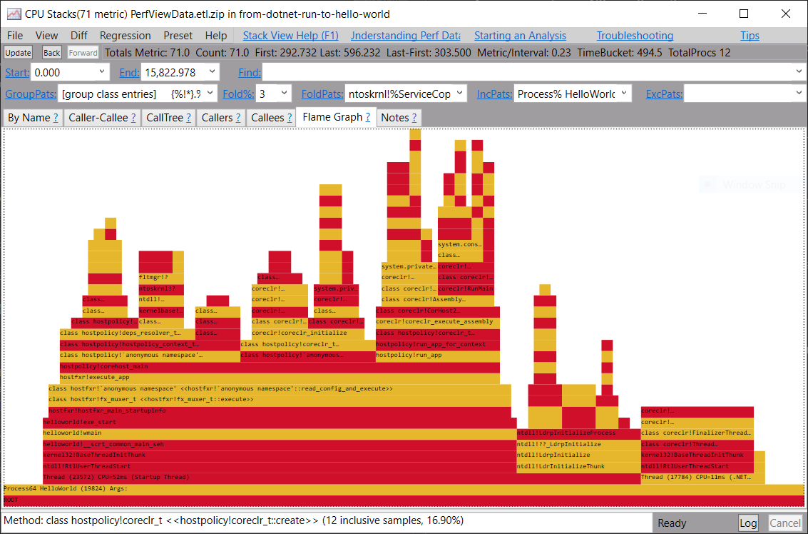 PerfView - Flamegraph