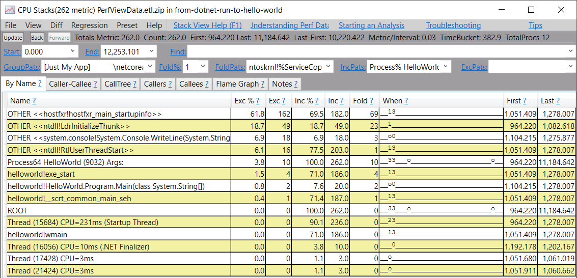 PerfView - Resolved Symbols